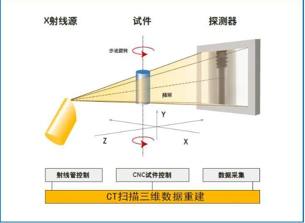 昌江工业CT无损检测